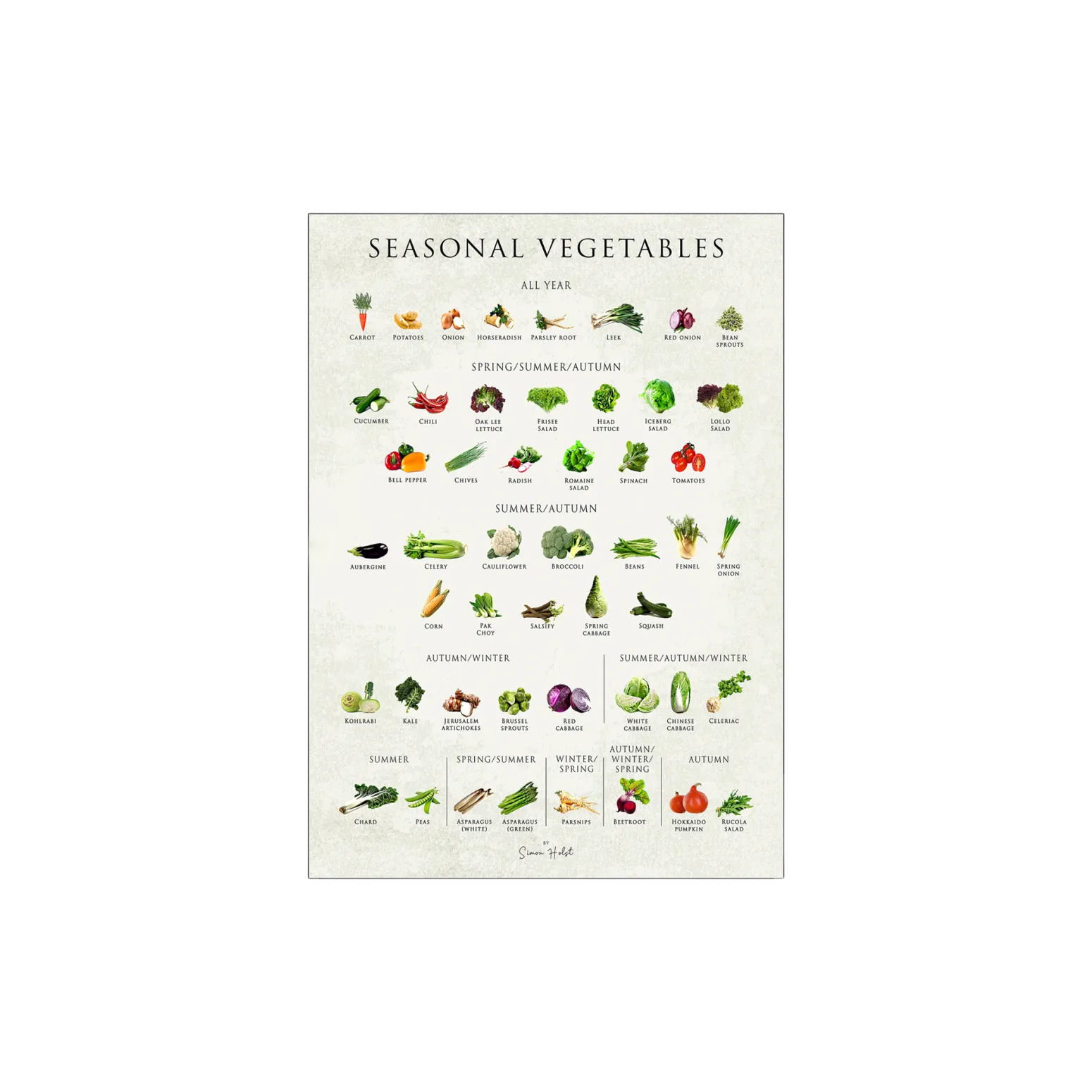Søstrene Grene Schweiz Rahmen Und Poster<Poster Seasonal Vegetables 50 X 70
